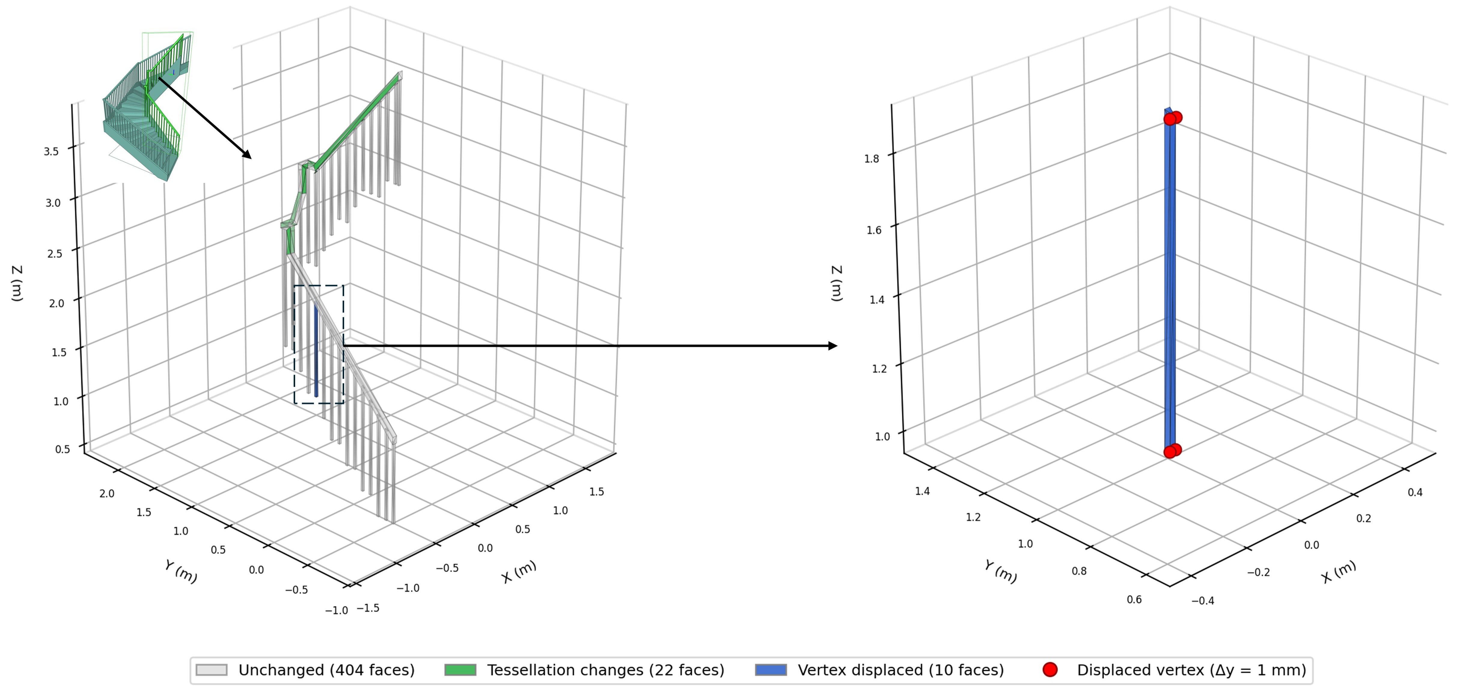 Error analysis showing tessellation differences in stair railing geometry